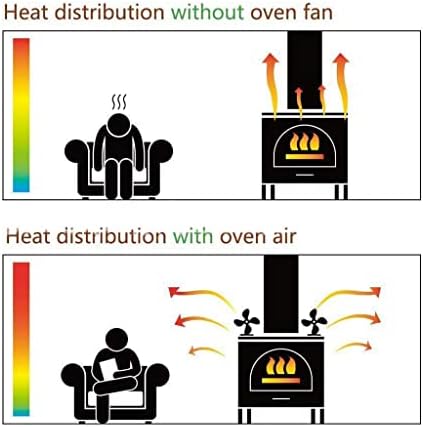 Ventilator peći s 4 lopatice, ventilator za grijanje peći na drva, kamin s plamenikom na drva-ekološki prihvatljiv i učinkovit