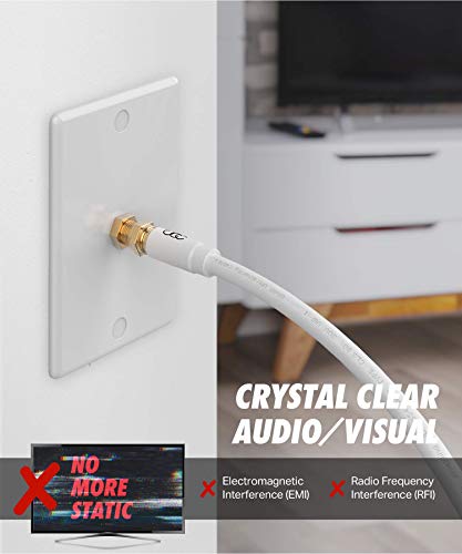 Koaksijalni kabel s trostrukim oklopom-96 koaksijalni TV kabel, kabel za spajanje na zid - digitalni audio-video s pozlaćenim