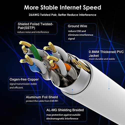 Kabel od 50 stopa dugačak 8 stopa, brzi internetski Patch kabel od 40 Gbps 2000 MHz, izuzetno jak oklopljeni mrežni kabel