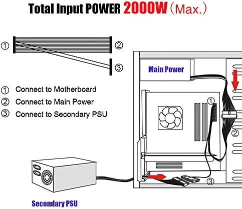 Dvostruki adapter za kabel PSU, Dvostruko napajanje Sinhronizator kabela za ekstenziju 24 pin do 24 pin do ženke za računalnu