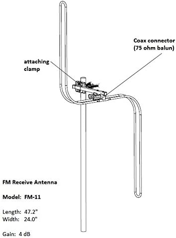 Prijemna antena na otvorenom, montirana u potkrovlju i u kombiju, prijemna antena na otvorenom