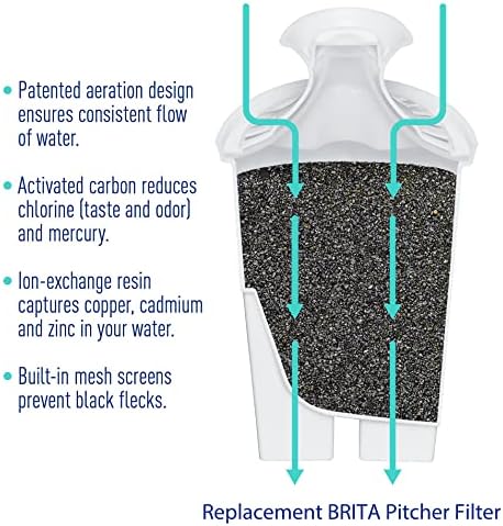 NRP 6-Pack Aktiviranog ugljena Zamjena filtra za vodu za Brita Classic 35557, OB03, 107007 bacači i dozačitelji | 40 litara
