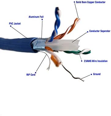 Mikro priključci 500-metarski čvrsti oklopljeni kabel od 96 do - plava