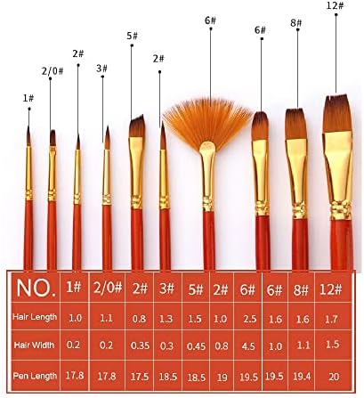 CXDTBH 10 najlonskih kosa obojena vode u boji Kratka šipka ulje Akril slikanje četkice Profesionalni umjetnički alat za crtanje