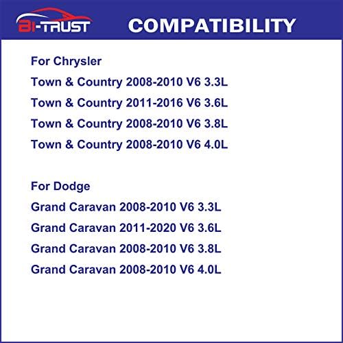Bi-Trust CF10743 Filter za zračni zrak, kompatibilan s Chrysler Town & Country 2008- Dodge Grand Caravan 2008-2020,68042866666666666666666666666666666666666666666AA