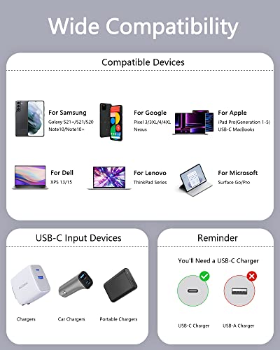 Ricomm USB C na USB C kabel, kabel za punjenje tipa C 100W 6,8ft meki silikonski brzi naboj za MacBook Pro 2022, iPad Air