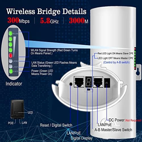 Bežični most, 5,8 g vanjska točka do točke pristupa PTMP WiFi PTP Network 300Mbps CPE 3km udaljenost prijenosa 12DBI visoke