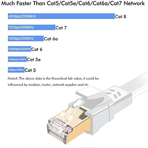 Kabel Cat8 Ethernet, vanjski i unutarnji, 25-noga сверхпрочный high-speed mrežni kabel Cat 8 LAN 40 Gbit / s 2000 Mhz RJ45